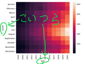 sns_heatmap